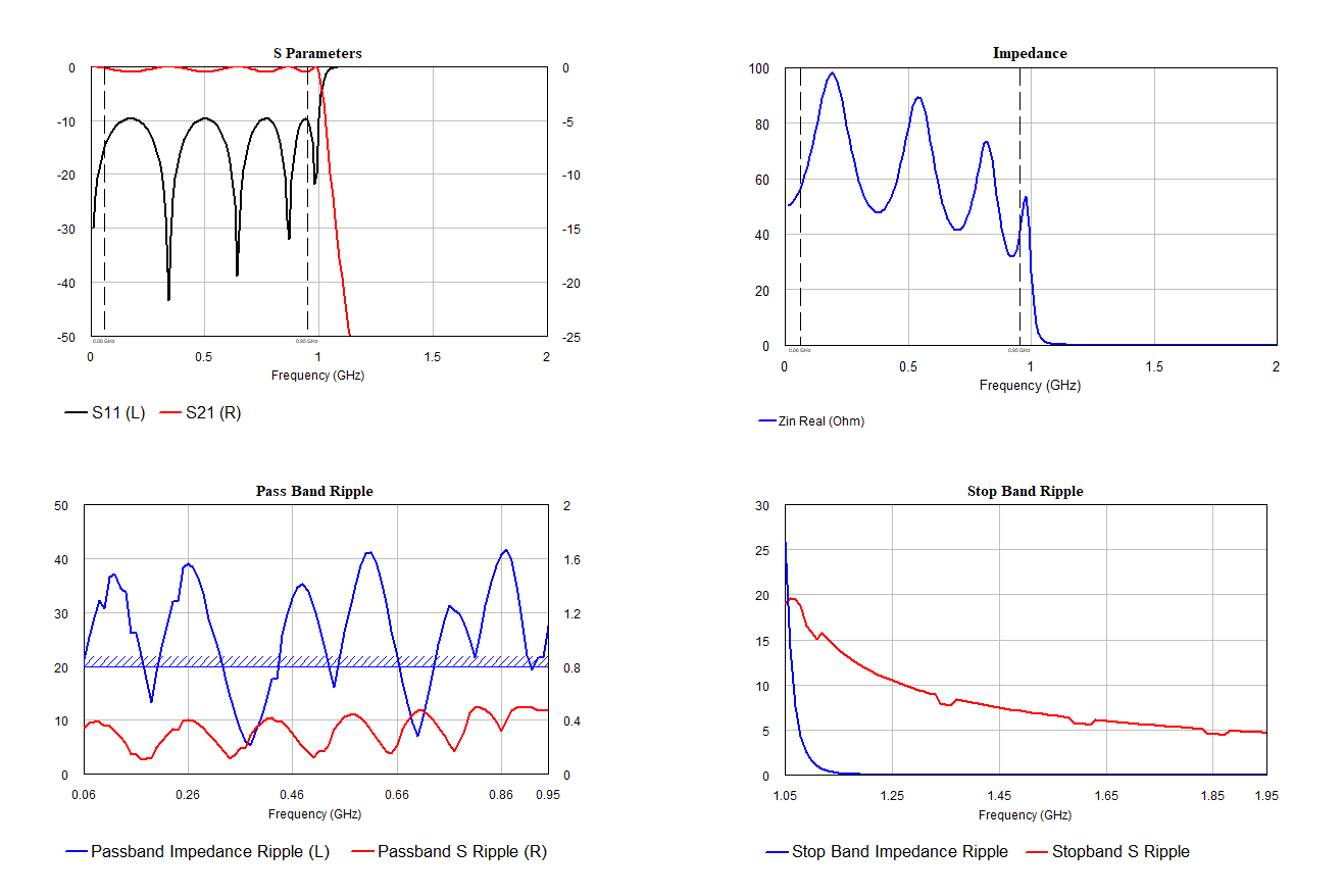 AWR Design Environment