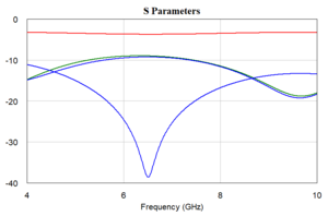 data_display_clean_graphs