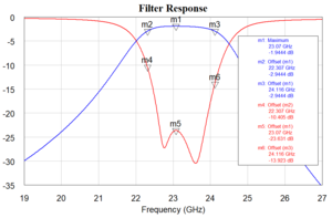data_display_offset_marker